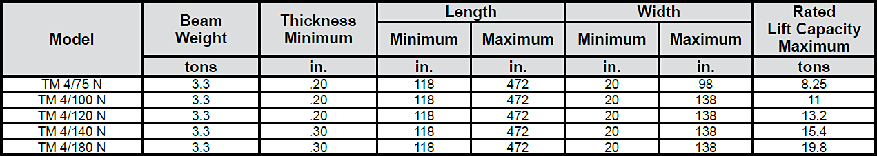 Sheet Handling Magnets—TM 4 Series chart