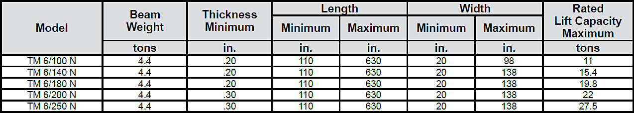 Sheet Handling Magnets—TM 6 Series-chart