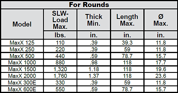 Portable Lifting Magnets—MaxX® Energy / MaxX® TG chart