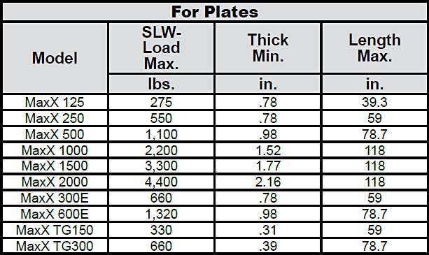 Portable Lifting Magnets—MaxX® chart