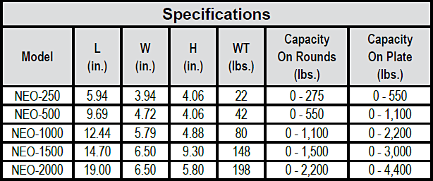 NEO-Series Permanent Lift Magnets chart 2