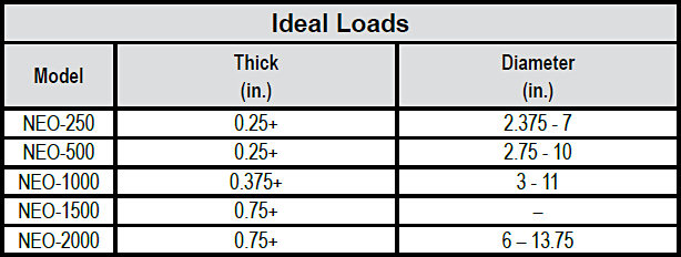 NEO-Series Permanent Lift Magnets chart 1