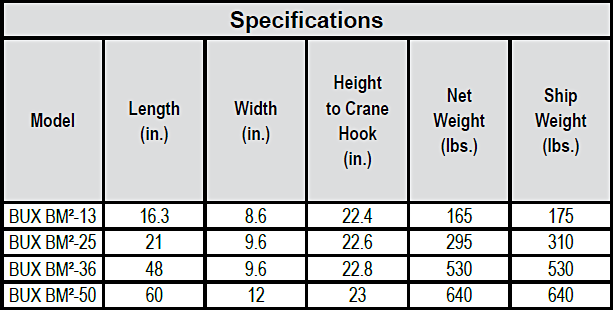 BUX BM2-Series Battery Powered Lift Magnets chart 2