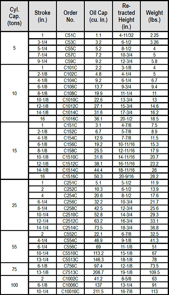 C-Series General Purpose Cylinders Specs