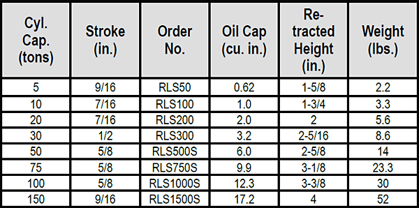 RLS-Series Low Profile Cylinders Specs