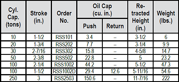 RSS-Series Shorty Cylinders Specs