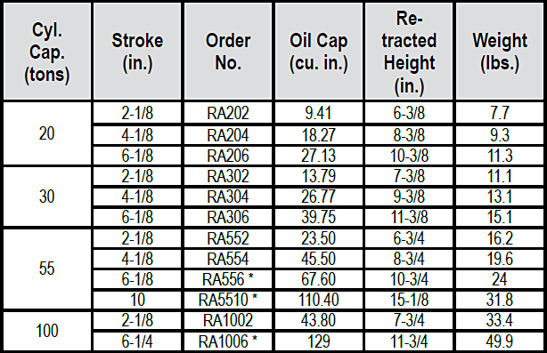 RA-Series Aluminum Cylinders Specs