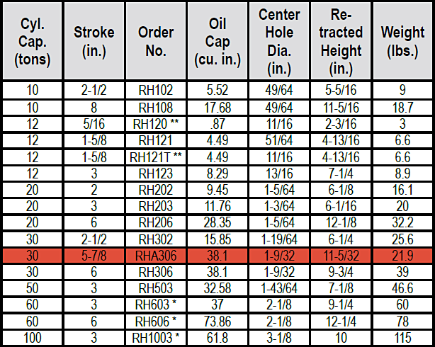 RH-Series Center Hole Cylinders Specs