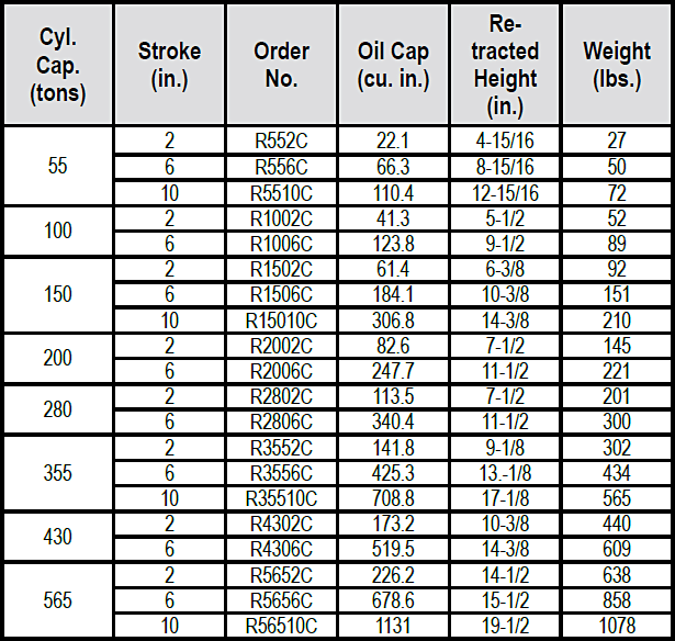 R-Series High Tonnage Cylinders Specs