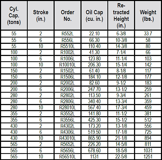 RL-Series Steel Locking Collar Cylinders Specs