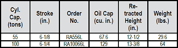 RL-Series Aluminum Locking Collar Cylinders Specs