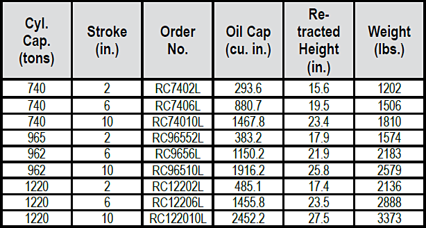 RC-Series Locking Collar Cylinders Specs