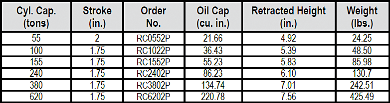 RC-Series Pancake Locking Collar Cylinders Specs