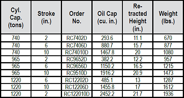 R-Series High Tonnage Cylinders Specs