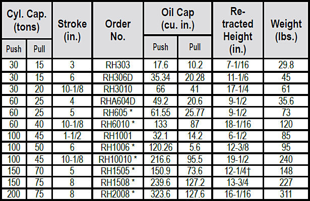 RH-Series Center Hole Cylinders Specs