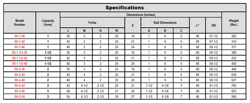 Standard Fixed Forks Pallet Lifters (Model 90) Specs