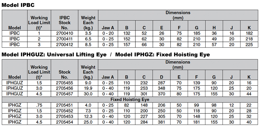 IPBC / IPHGUZ Horizontal Clamps (Crosby) Specs