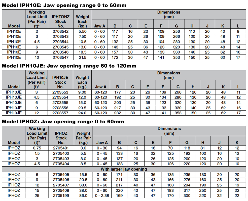 IPH10E / IPHOZ Horizontal Clamps (Crosby) Specs