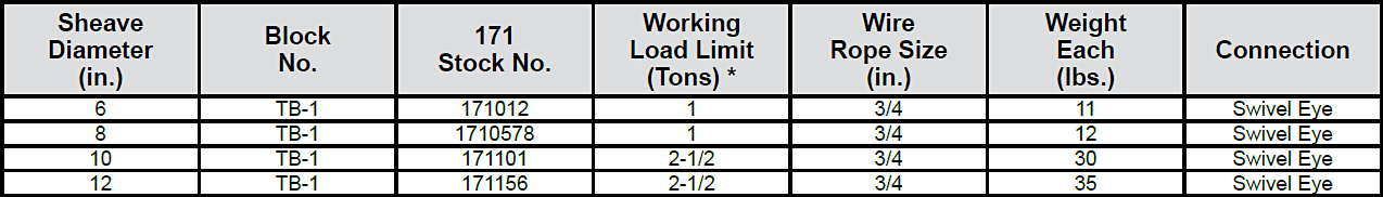 171 Tong Blocks: Chart 1