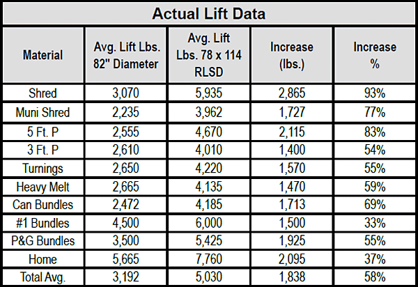 RLSD-Series Steel Mill Magnets chart 1