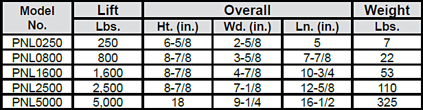 PowerLift® Rare Earth Lifting Magnets chart 2