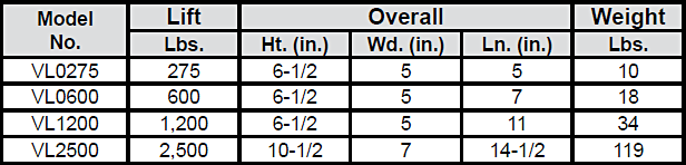 VersaLiftTM Magnets chart 3