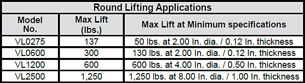 VersaLiftTM Magnets chart 1