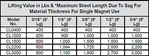 Creative Lift® Magnets chart 1