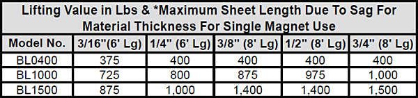 BasicLift Magnets chart 2