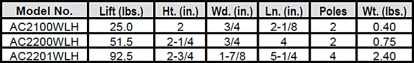 MAG-MATE Power Grips chart