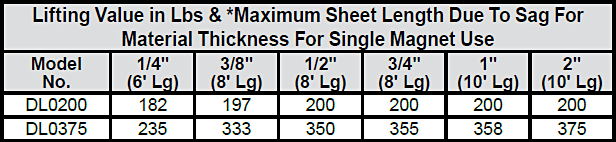 MAG-MATE DynamicLift Magnets chart 2