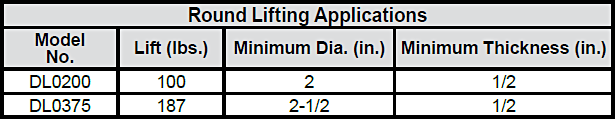 MAG-MATE DynamicLift Magnets chart 1