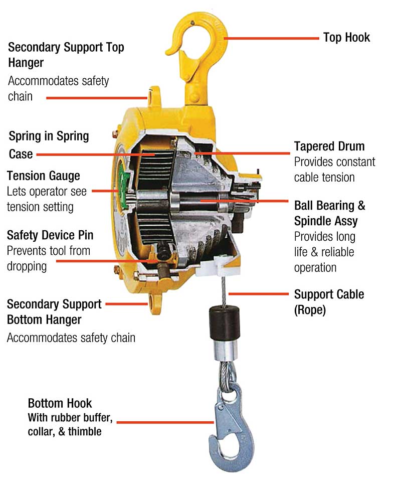 Typical Balancer Features: