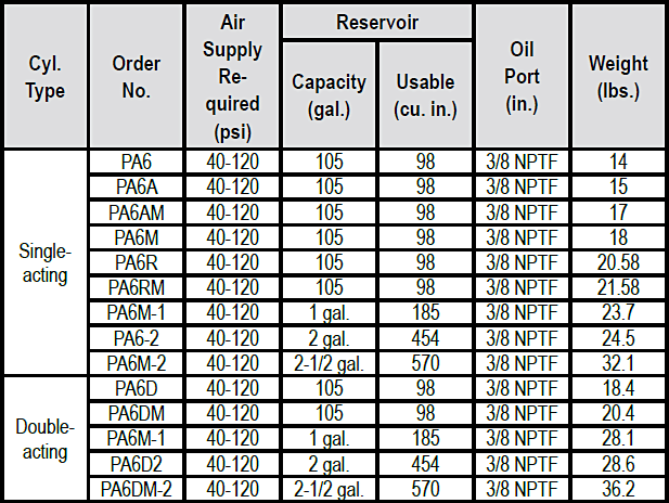 PA6 / PA9-Series Air Pumps Specs