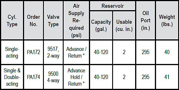 PA17 / 46 / 55-Series Air Pumps Specs