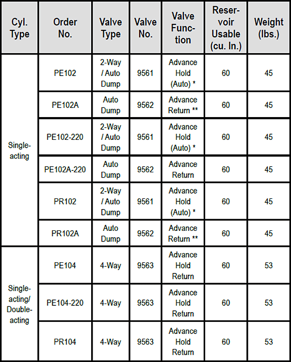 PE10-Series Electric / Battery Pumps Specs