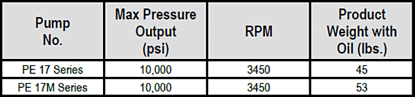 PE17-Series Electric Hydraulic Pump Specs