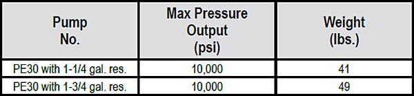 PE30-Series Electric Pump Specs