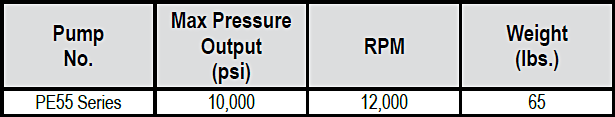 PE55 Vanguard® Electric Pumps Specs