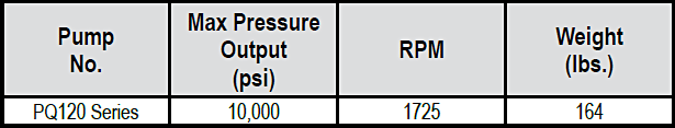 PQ120-Series Electric Pumps Specs