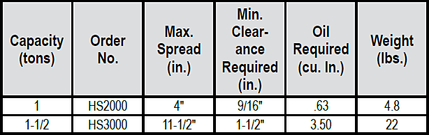 Hydraulic Spreaders (Power Team) Specs