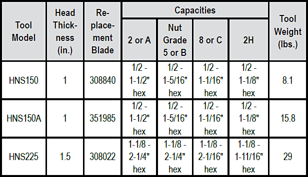 Nut Splitter (Power Team) Specs