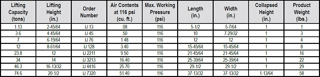 Inflatable Jacks (Power Team) Specs