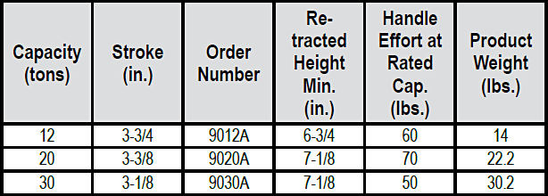 Bottle Jacks (Power Team) Specs