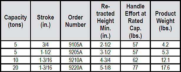 Sidewinder Jacks (Power Team) Specs