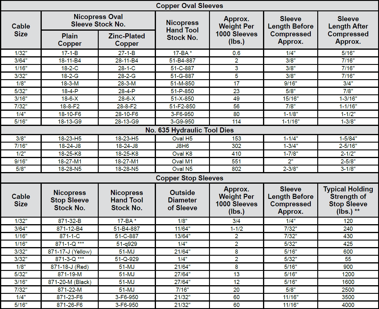 Copper Oval Sleeves & Stop Sleeves: Chart 1