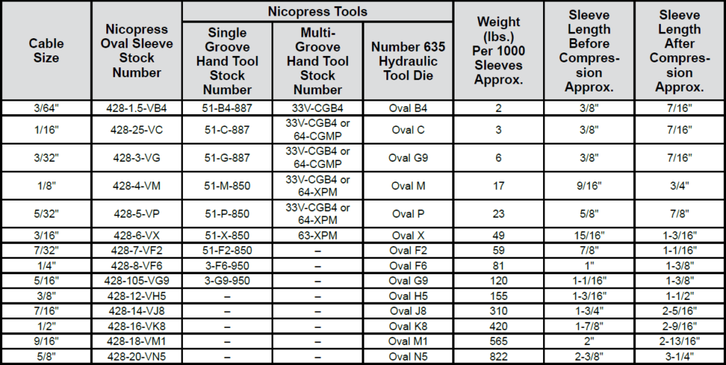 Nicopress Nickel Plated Copper Oval Sleeves Mazzella Companies Solutions
