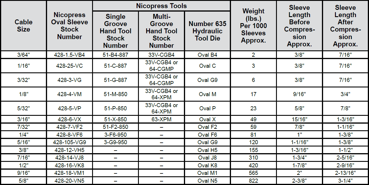 Nickel-Plated Copper Oval Sleeves: Chart 1