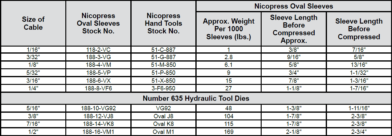 Aluminum Oval Sleeves for Steel Cable: Chart