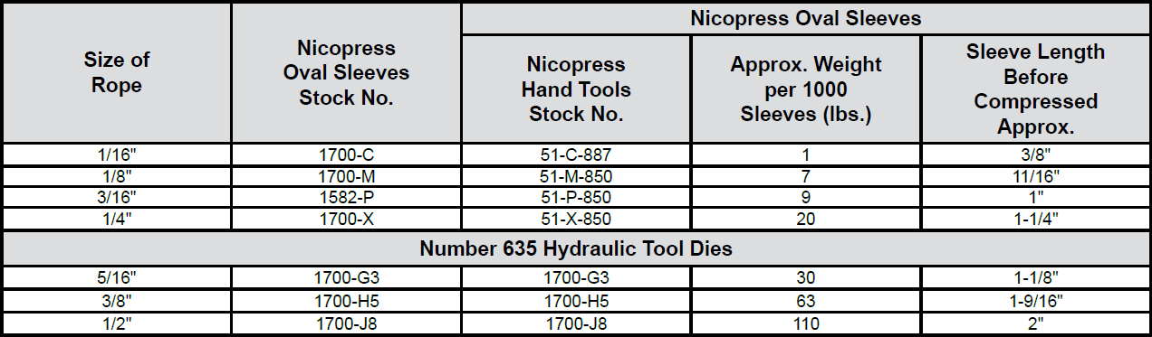 Aluminum Oval Sleeves for Fiber Rope: Chart